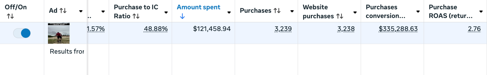 Ads Manager results for the Callixe ad