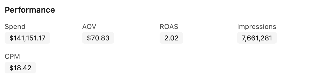 Ads Manager results for the Flow Pouch ad