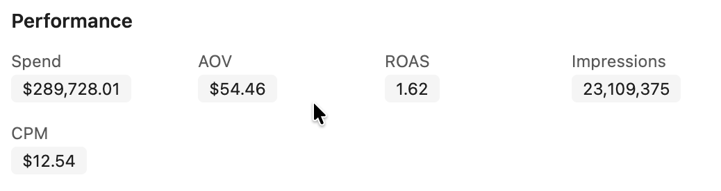 Ads Manager results for the Flow Pouch ad